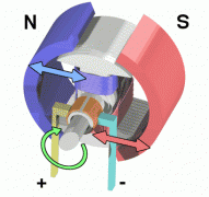西玛电机的滑环电机结构详解。