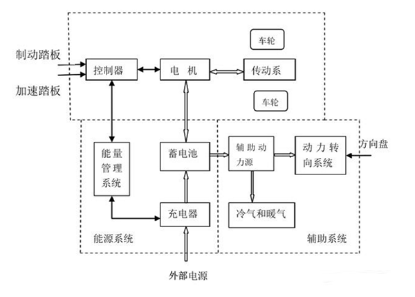 电动车电机内部结构图详解——西安泰富西玛电机（西安西玛电机集团股份有限公司）官方网站