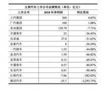 补贴退坡触发行业拐点西玛牌 新能源电机行业阵痛待解