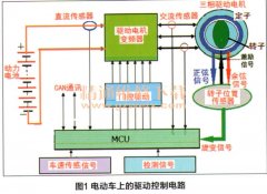 驱动电机旋转变直流电机压器的工作详解